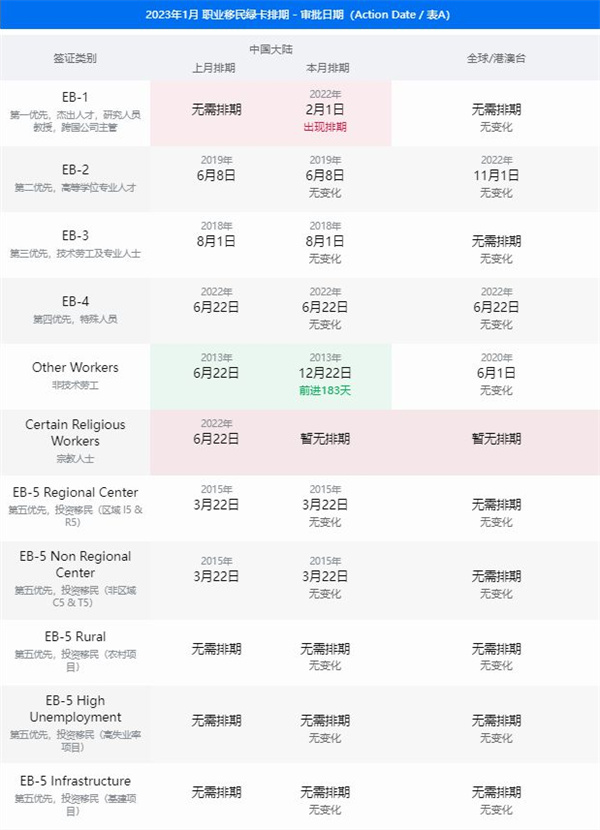 办理美国移民需要排队吗？