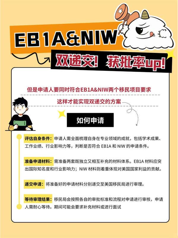 你还不知道吗？EB-1A&NIW双递交！获批率up！