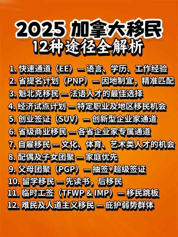2025年加拿大12种途径全解析! 2025年加拿大12种途径全解析!