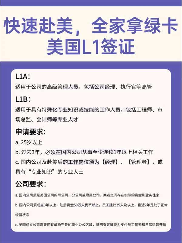快速赴美，全家拿绿卡！美国L1签证了解一下