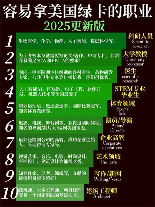 2025年容易拿美国绿卡的10个职业!(已更新) 2025年容易拿美国绿卡的10个职业!(已更新)