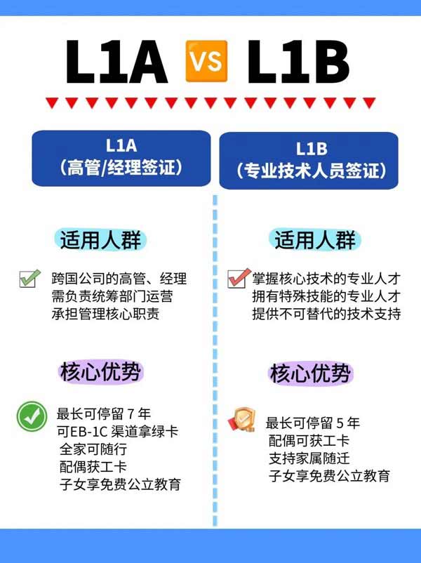 L1A/L1B签证,解锁赴美新方式 L1A/L1B签证,解锁赴美新方式