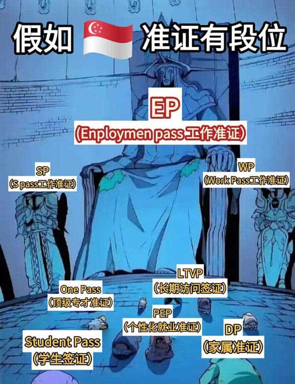 假如新加坡准证有段位,谁才是真“王者”? 假如新加坡准证有段位,谁才是真“王者”?