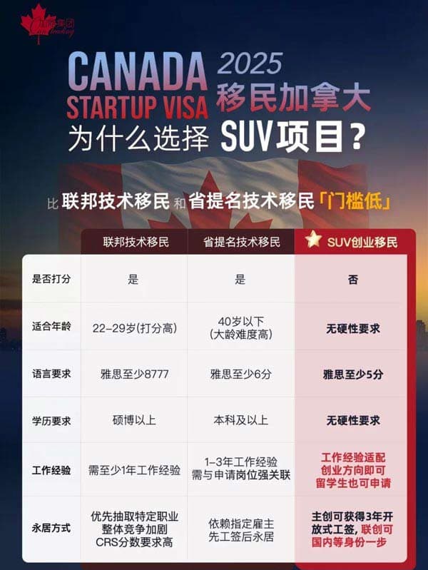 2025移民加拿大，为何选SUV项目？