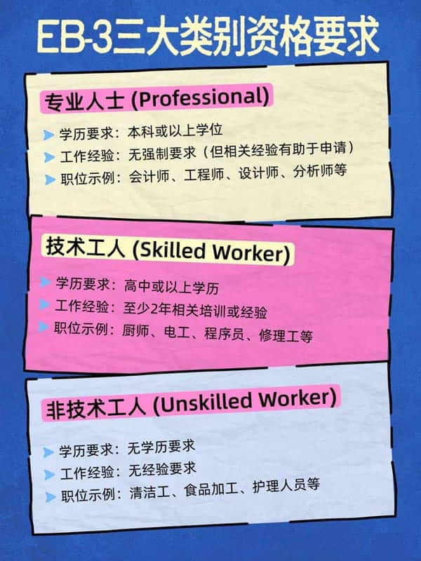 申请美国EB-3移民的“入场券” 申请美国EB-3移民的“入场券”
