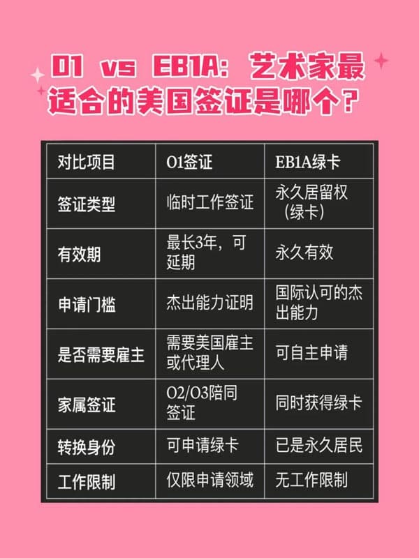 O1和EB-1A:艺术家最适合的美国签证是哪个? O1和EB-1A:艺术家最适合的美国签证是哪个?