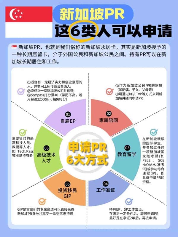 新加坡PR申请6种途径,哪种更适合你? 新加坡PR申请6种途径,哪种更适合你?
