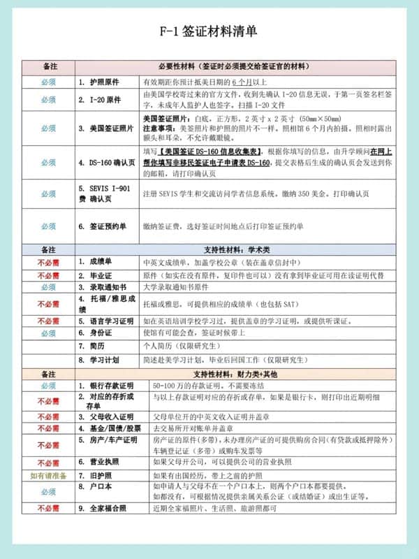 美国F1签证材料列表!太全面了! 美国F1签证材料列表!太全面了!