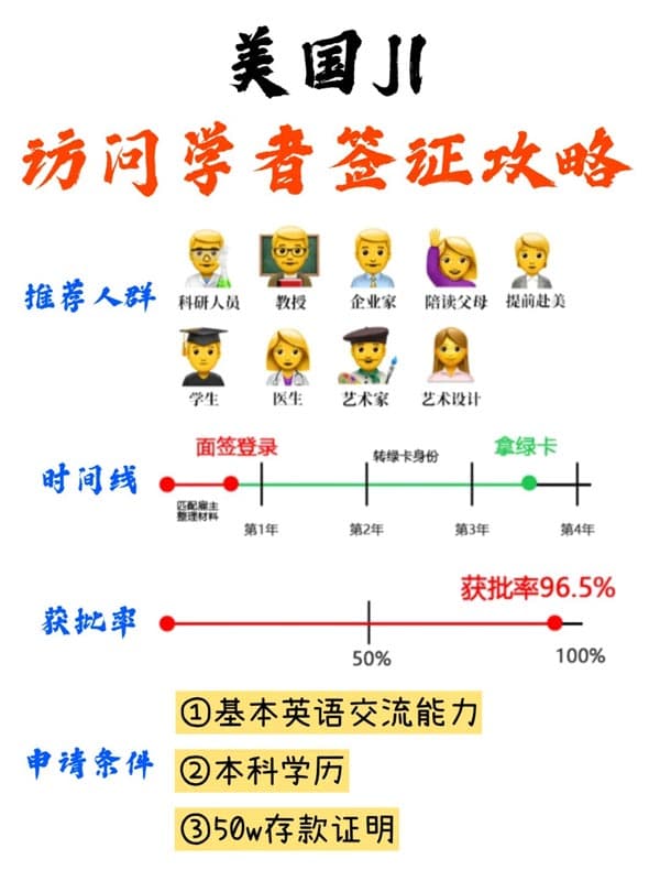 一次性搞懂美国J1交流访问学者签证 一次性搞懂美国J1交流访问学者签证
