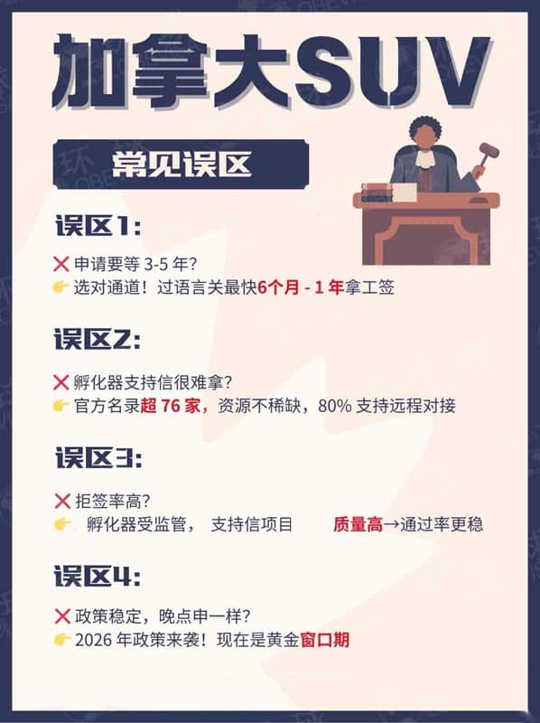 加拿大SUV移民误区大揭秘!你可能想错了! 加拿大SUV移民误区大揭秘!你可能想错了!