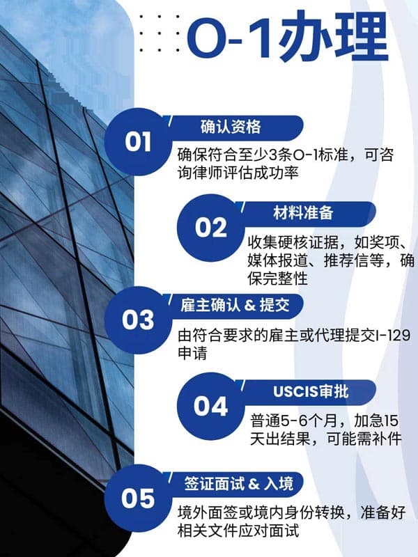 美国O1签证申请流程,一文速览! 美国O1签证申请流程,一文速览!