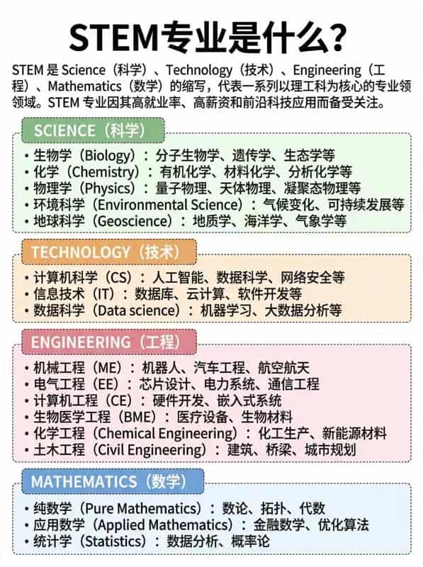 STEM硕博生注意,你的专业就是绿卡直通票 STEM硕博生注意,你的专业就是绿卡直通票
