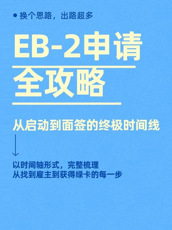 美国EB-2移民申请:从启动到面签的终极时间线 美国EB-2移民申请:从启动到面签的终极时间线