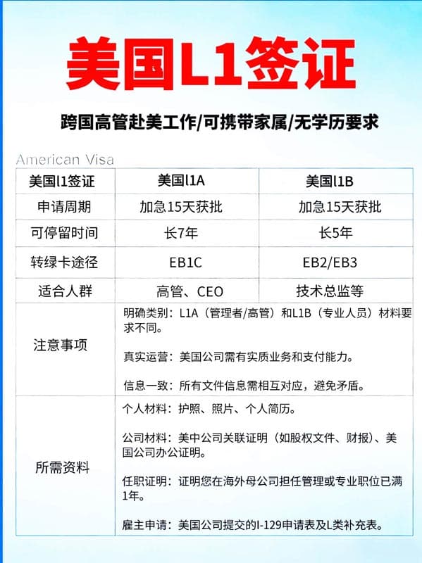 美国L1签证|可工作+可带家属+3个月赴美 美国L1签证|可工作+可带家属+3个月赴美