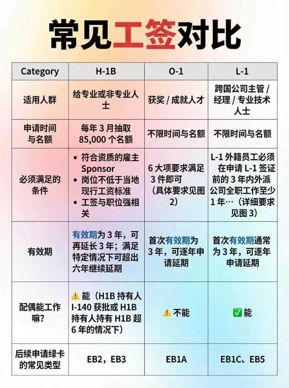 美国工作|开公司搞L1签证,你想过吗? 美国工作|开公司搞L1签证,你想过吗?