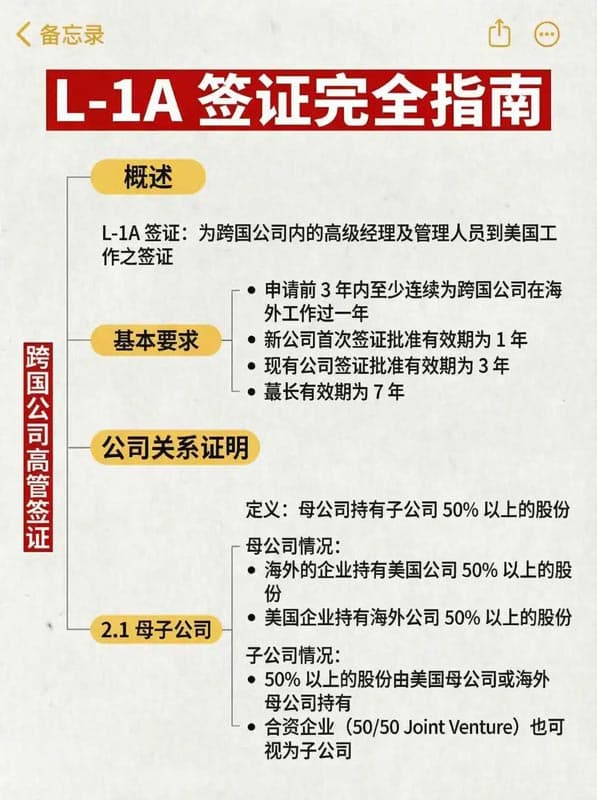 美国L1A跨国公司高管签证|看这一篇就够了 美国L1A跨国公司高管签证|看这一篇就够了
