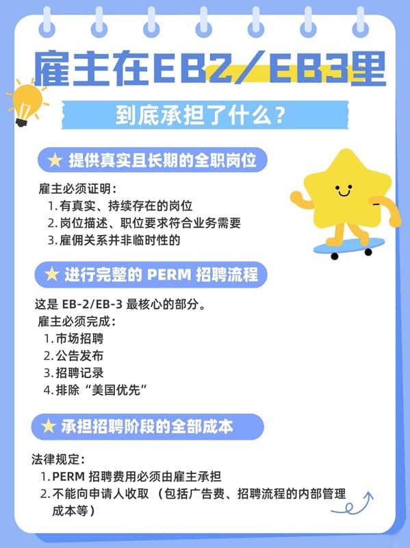 美国EB-2/EB-3雇主担保移民,雇主到底承担哪些责任? 美国EB-2/EB-3雇主担保移民,雇主到底承担哪些责任?
