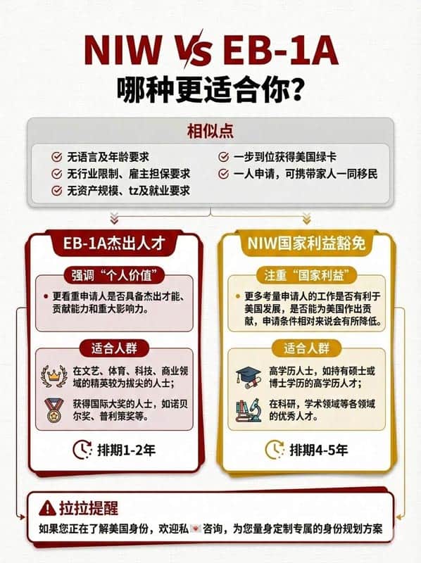想拿美国绿卡?别错过这两条人才通道! 想拿美国绿卡?别错过这两条人才通道!