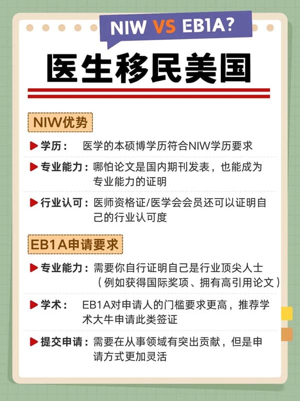 医生移民美国|NIW和EB-1A? 医生移民美国|NIW和EB-1A?