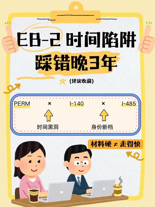 美国EB-2移民时间陷阱!三步踩错,绿卡直接晚三年! 美国EB-2移民时间陷阱!三步踩错,绿卡直接晚三年!