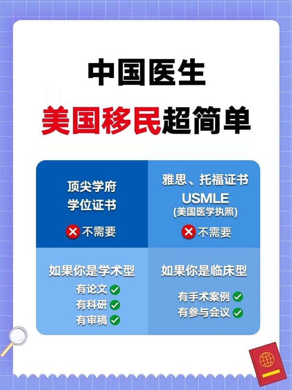 医生专属美国绿卡通道 医生专属美国绿卡通道