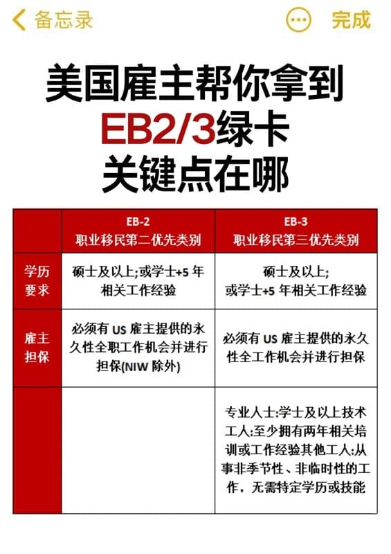 美国雇主帮你拿到EB-2/EB-3绿卡,关键点在哪? 美国雇主帮你拿到EB-2/EB-3绿卡,关键点在哪?