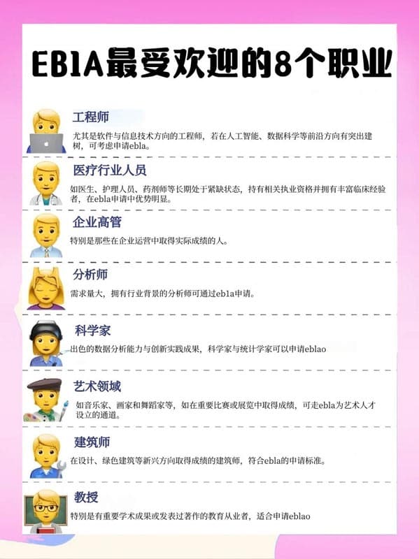 美国EB-1A移民目前最抢手的8个职业! 美国EB-1A移民目前最抢手的8个职业!