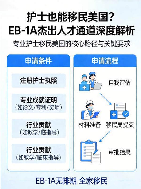 护士也能移民美国?EB-1A杰出人才通道深度解析 护士也能移民美国?EB-1A杰出人才通道深度解析