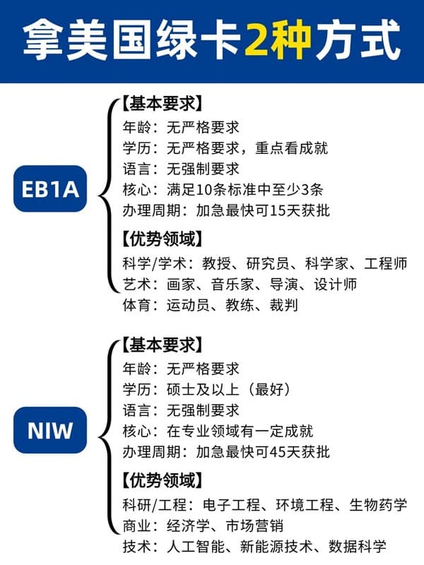 想拿美国绿卡?这两条捷径速看 想拿美国绿卡?这两条捷径速看