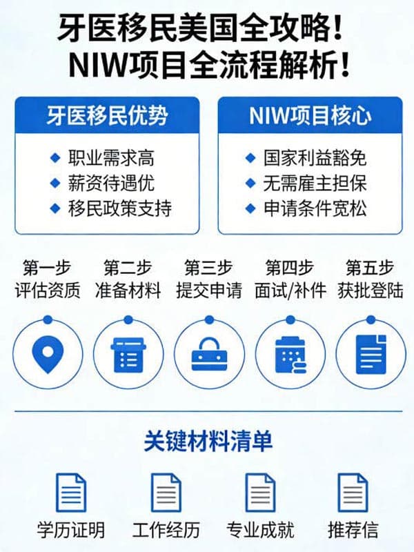 牙医移民美国全攻略!NIW项目全流程解析! 牙医移民美国全攻略!NIW项目全流程解析!