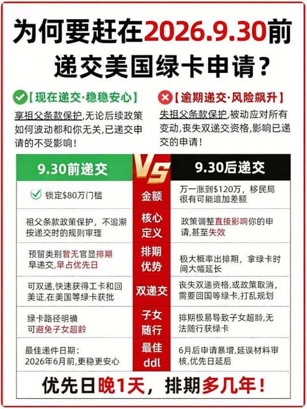 为什么要在祖父条款到期前递交美国移民申请? 为什么要在祖父条款到期前递交美国移民申请?