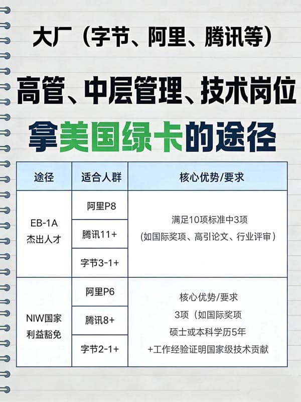 大厂拿美国绿卡的途径,快来看看! 大厂拿美国绿卡的途径,快来看看!