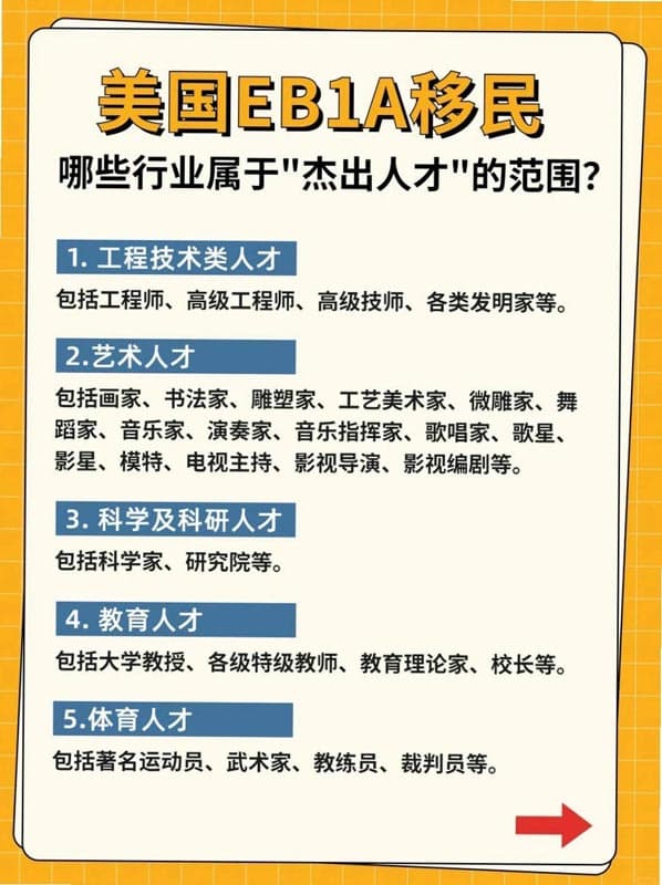 美国EB-1A移民,你在范围内吗? 美国EB-1A移民,你在范围内吗?