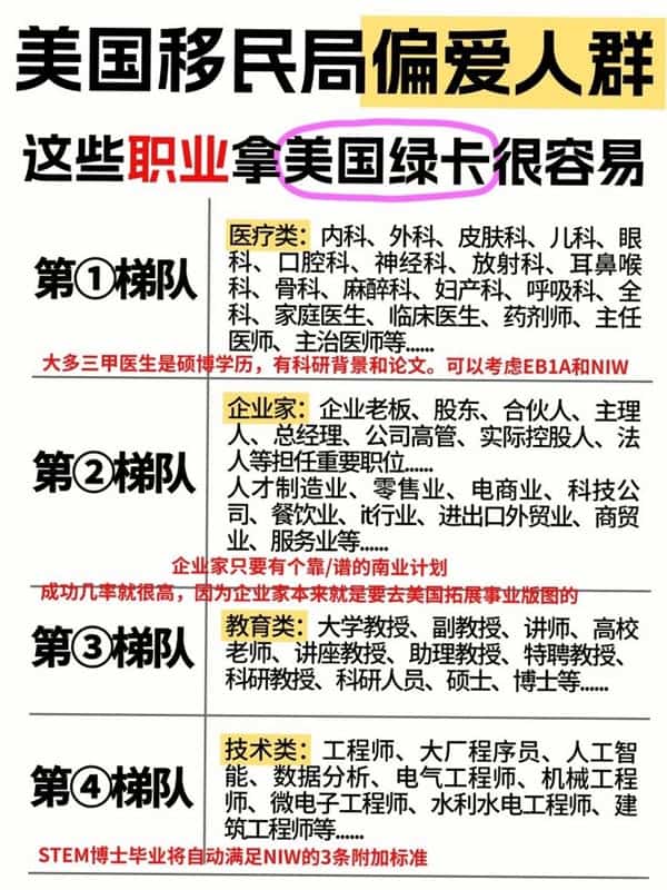 低成本拿美国绿卡的秘诀揭秘 低成本拿美国绿卡的秘诀揭秘